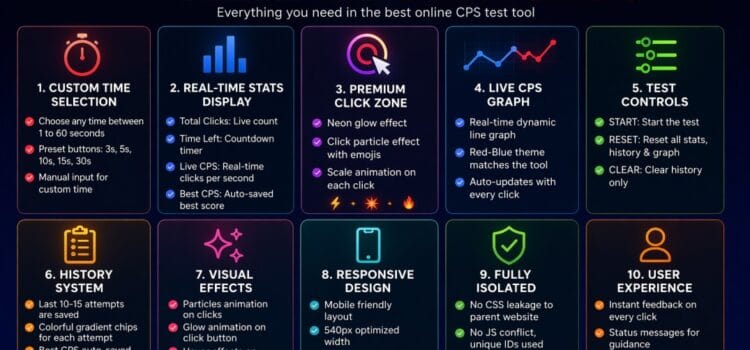 online cps test