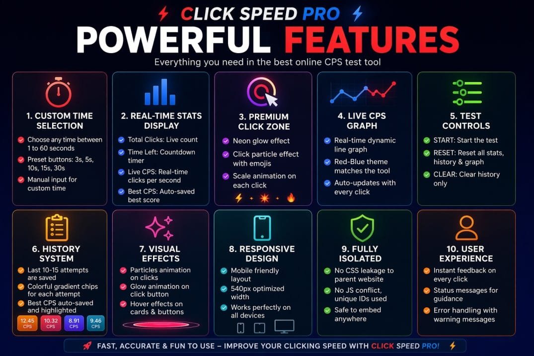 Online CPS Test | Click Speed Test - CPS Test Online Free Tool - Tool ...
